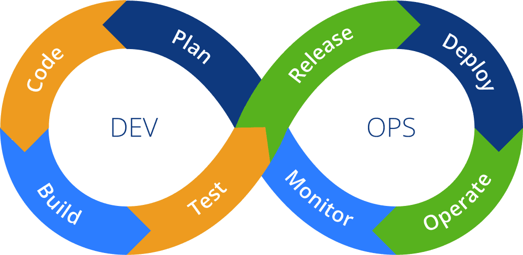 Dev-Ops Schema Image