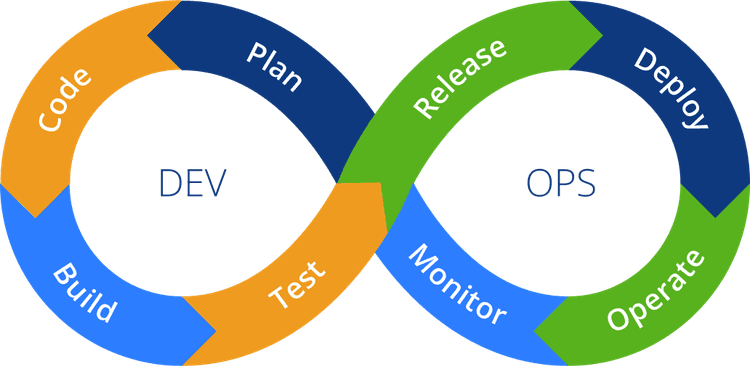 Dev-Ops Schema Image