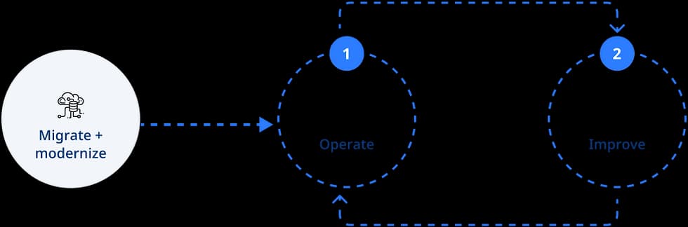 How we work with ypu