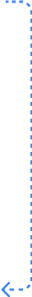 migrate + modernize