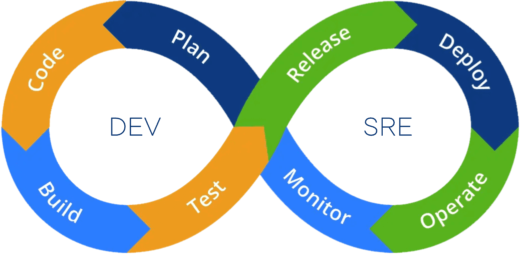 Solution Image