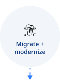 migrate + modernize